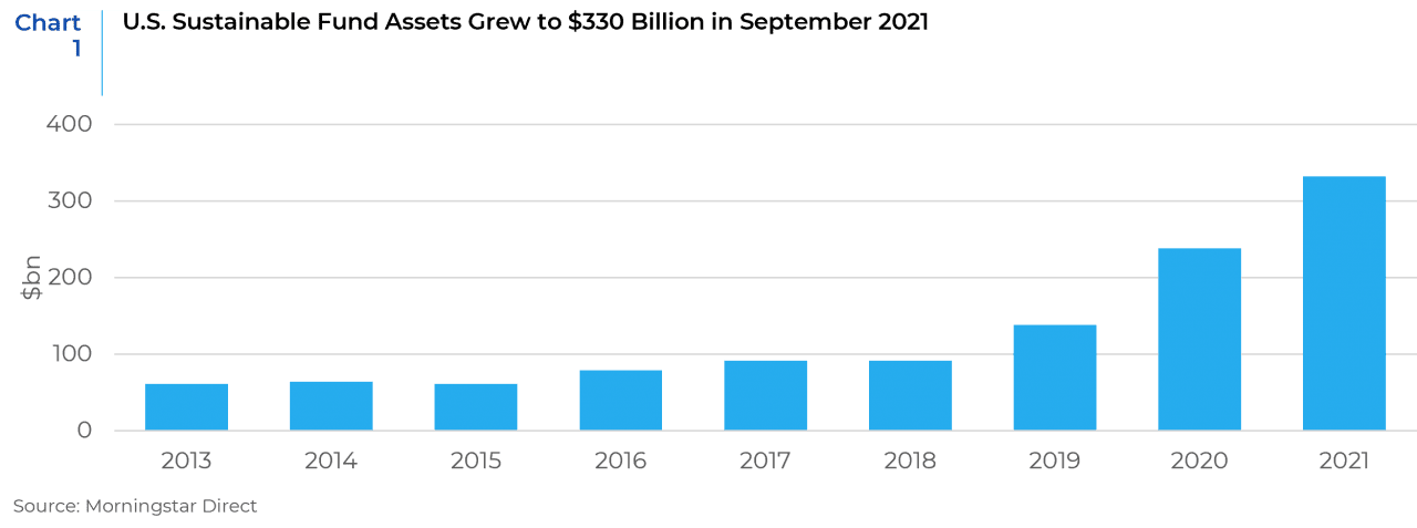 esg-in-fixed-income