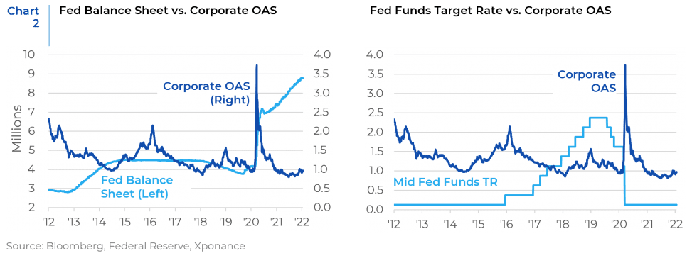 U.S. Fixed Income: Q4 2021 Update