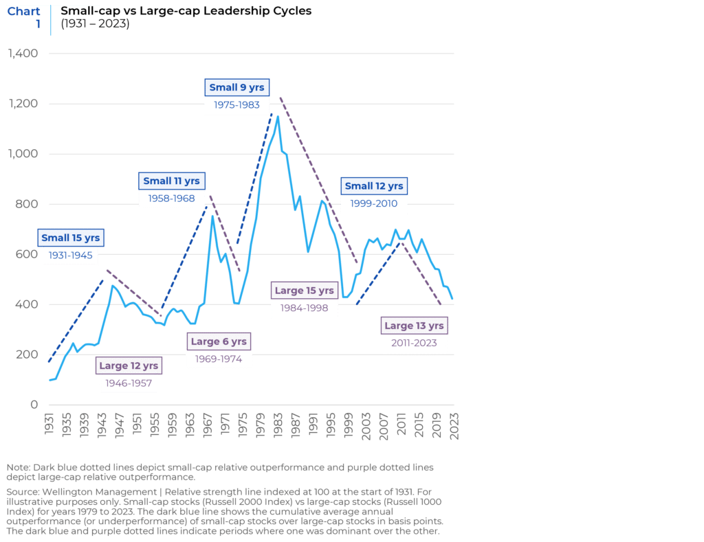 Chart 1